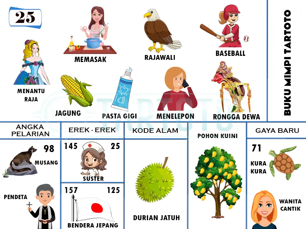 buku mimpi erek erek togel 25