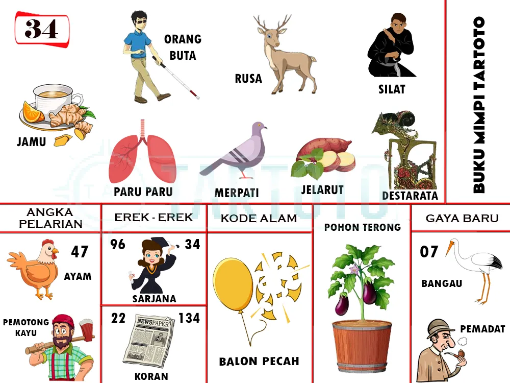 buku mimpi erek erek togel 34