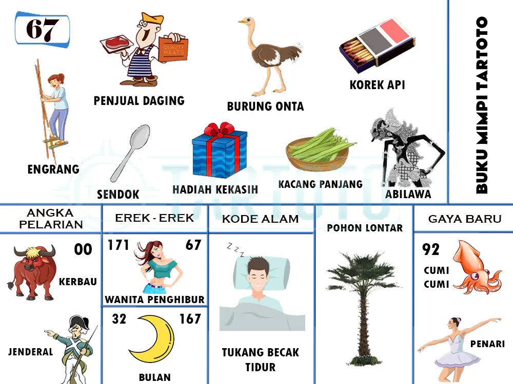 buku mimpi erek erek togel 67